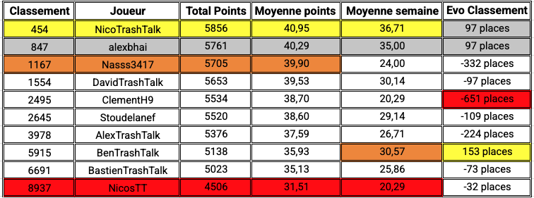 Team TTFL de TrashTalk tweet media