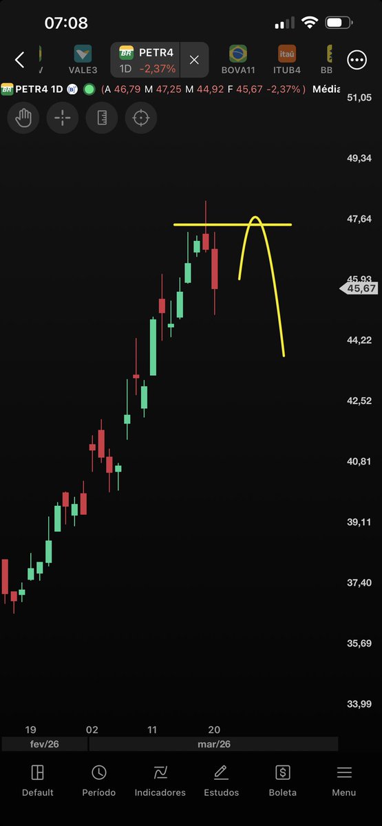 Marcio Portes tweet media