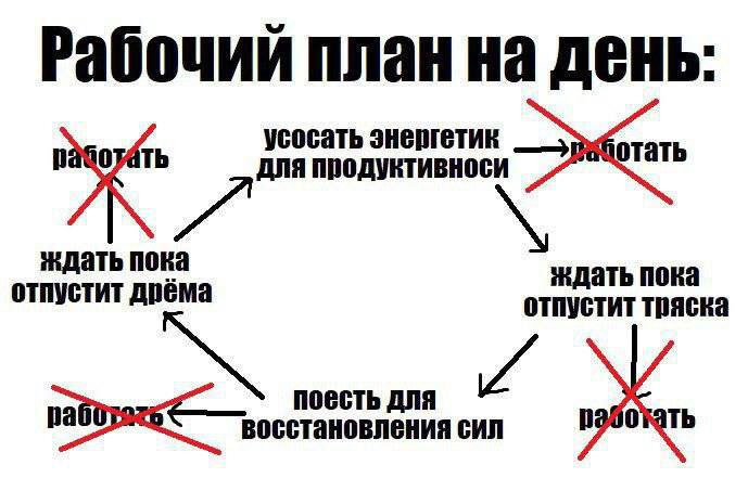 Чтобы не выгорать tweet media