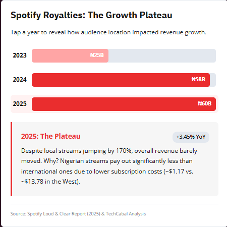 TechCabal tweet media