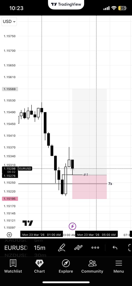 Mo_Stylzz📈📊 tweet media