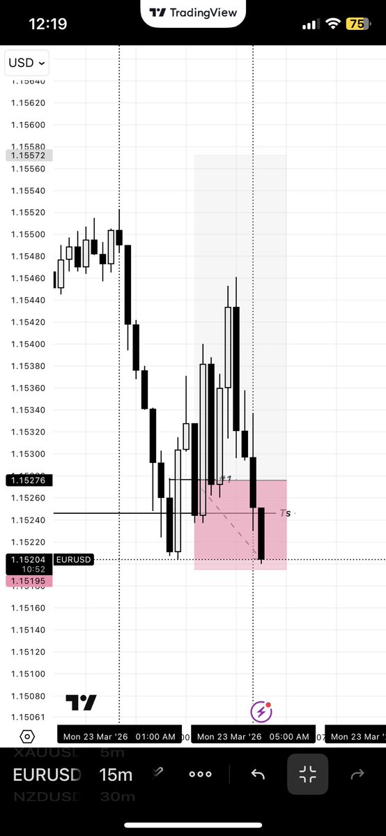 Mo_Stylzz📈📊 tweet media