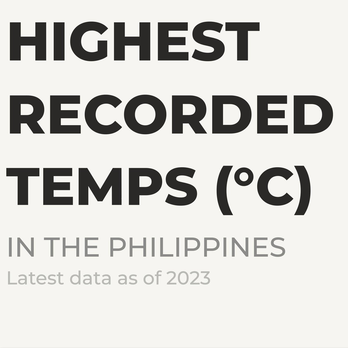 sciencekonek's tweet image. #SciFeature 𝗔𝗡𝗢 𝗔𝗡𝗚 𝗣𝗜𝗡𝗔𝗞𝗔𝗠𝗔𝗧𝗔𝗔𝗦 𝗡𝗔 𝗧𝗘𝗠𝗣𝗘𝗥𝗔𝗧𝗨𝗥𝗔 𝗦𝗔 𝗜𝗡𝗬𝗢𝗡𝗚 𝗟𝗨𝗚𝗔𝗥? 

Tag-init na! Kasabay nito ang inaasahang pagsirit ng mga temperatura sa mga susunod na linggo. Madalas nababanggit ang #Tuguegarao at #MetroManila sa balita, ngunit ano