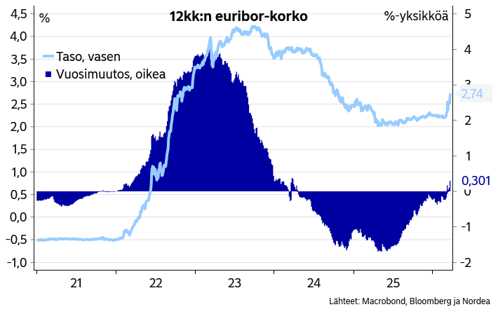 Jan von Gerich tweet media