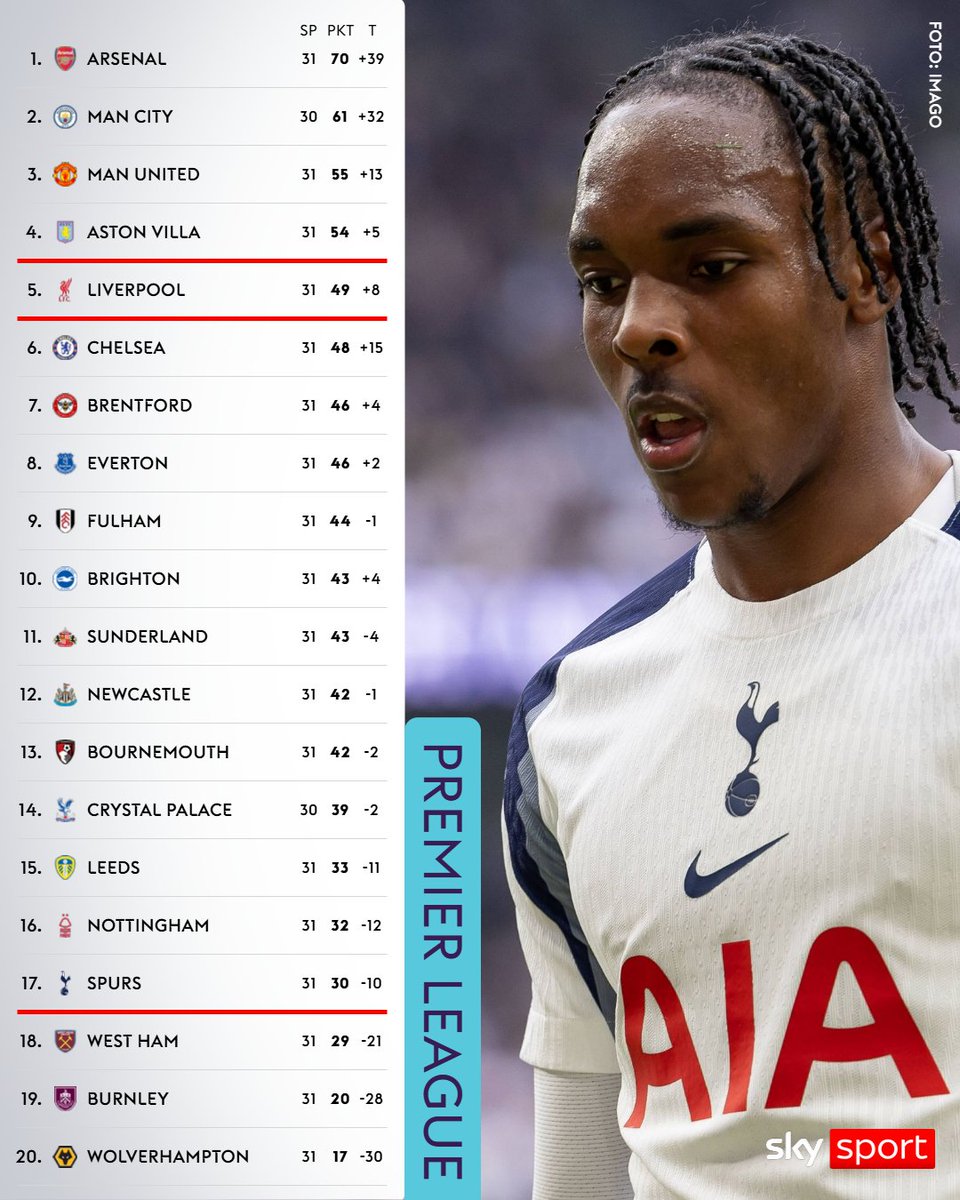 Sky Sport tweet media