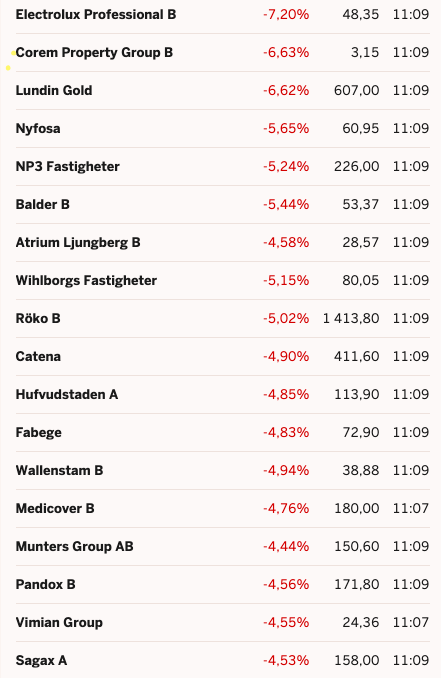 Gabriel Mellqvist tweet media