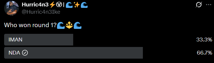 chanda00907's tweet photo. Round 1 is done and honestly… this wasn’t even close. The numbers already said everything that needed to be said. Shoutout to everyone who voted, but yeah… we all saw how this played out 😮‍💨 https://t.co/bcwv6b3r66