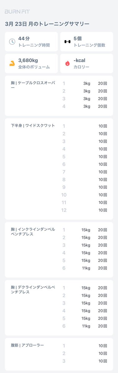 お疲れ様です！
今日は落ち込んでやる気が無くなってしまったので、軽めの筋トレになります。マジで自分が情けなさすぎる。今更、後悔しています。ダメ人間です。すみません。

ぽっちゃりおっさんの筋トレ日記

#家トレ　#筋トレ  #筋トレ垢さんと繋がりたい  #バーンフィット