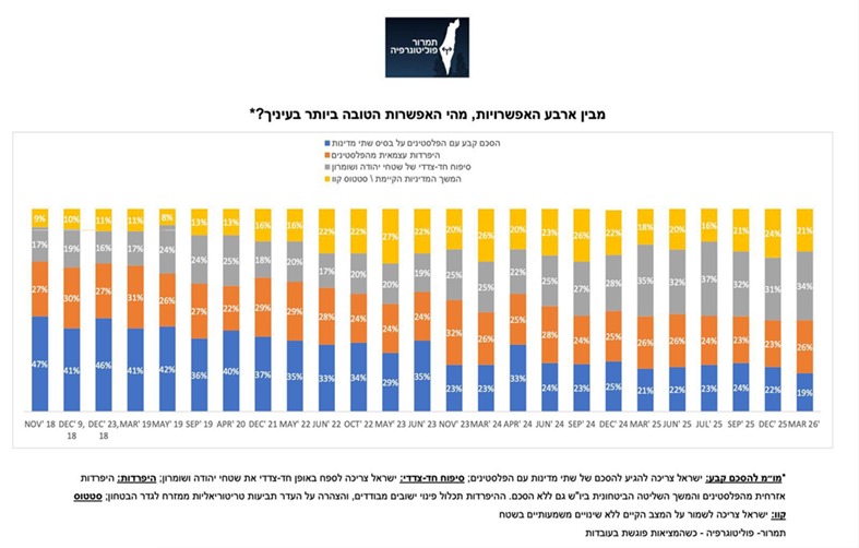 T- Politography - תמרור פוליטוגרפיה tweet media