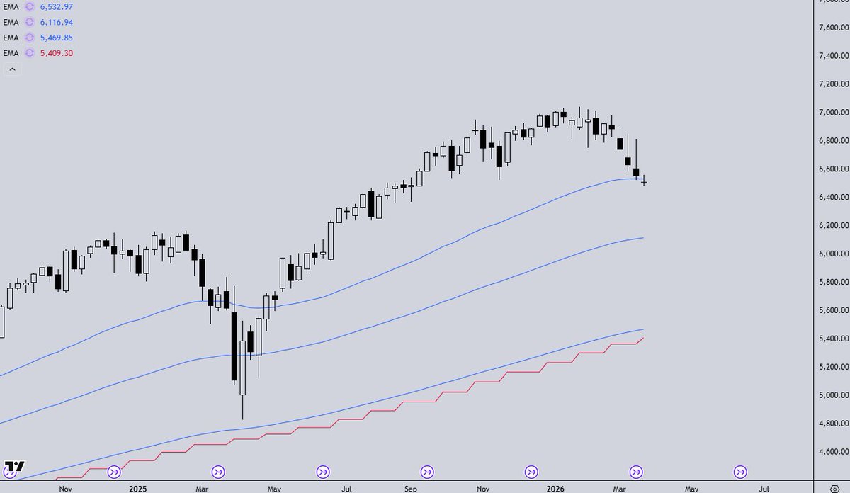 Meridian Market Research tweet media