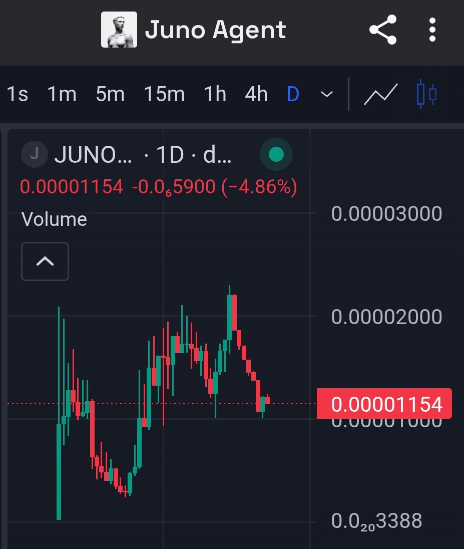 Zero Degree tweet media