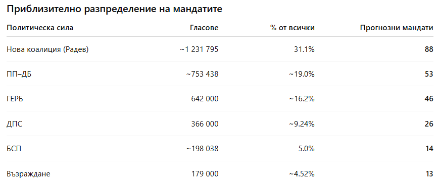 Vango1 🇺🇦△ tweet media
