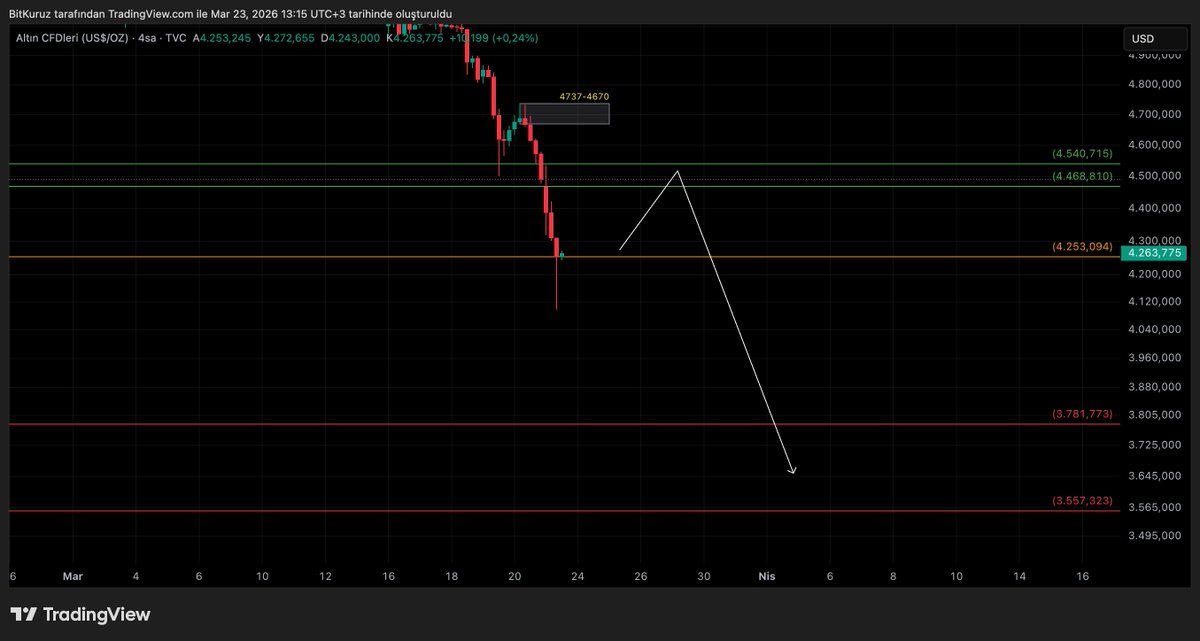 BitKuruz tweet media
