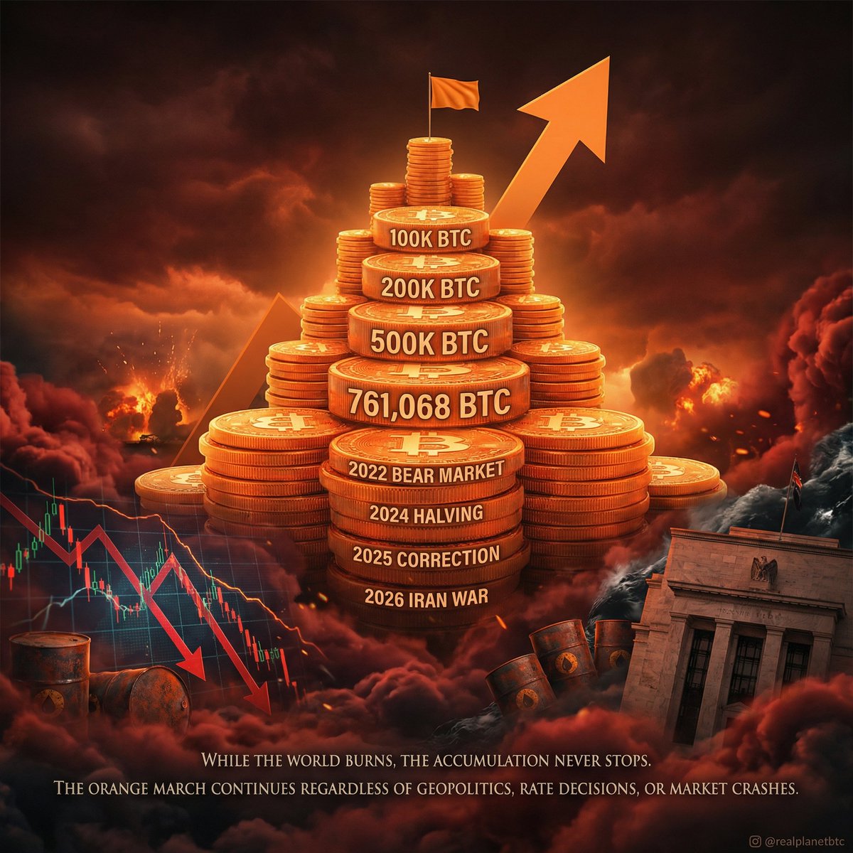 realPlanetBTC's tweet photo. Good morning, Bitcoiners!

@saylor just hinted at Strategy's next mega buy.

761,068 BTC. 

$52 billion in holdings. 

Still buying.

2022 bear market: bought. 

2024 halving: bought. 

2025 correction: bought. 

2026 war: buying.

Every crisis in the last 4 years has been a @Strategy buying opportunity.

The orange march doesn't have a pause button.

It only has a buy button.⚡️