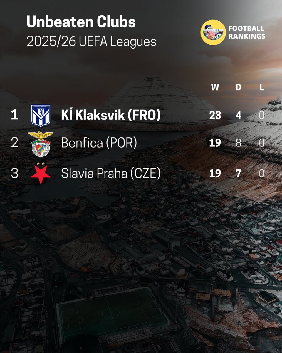 Football Rankings tweet media