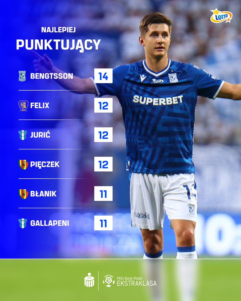 LOTTO Fantasy Ekstraklasa tweet media