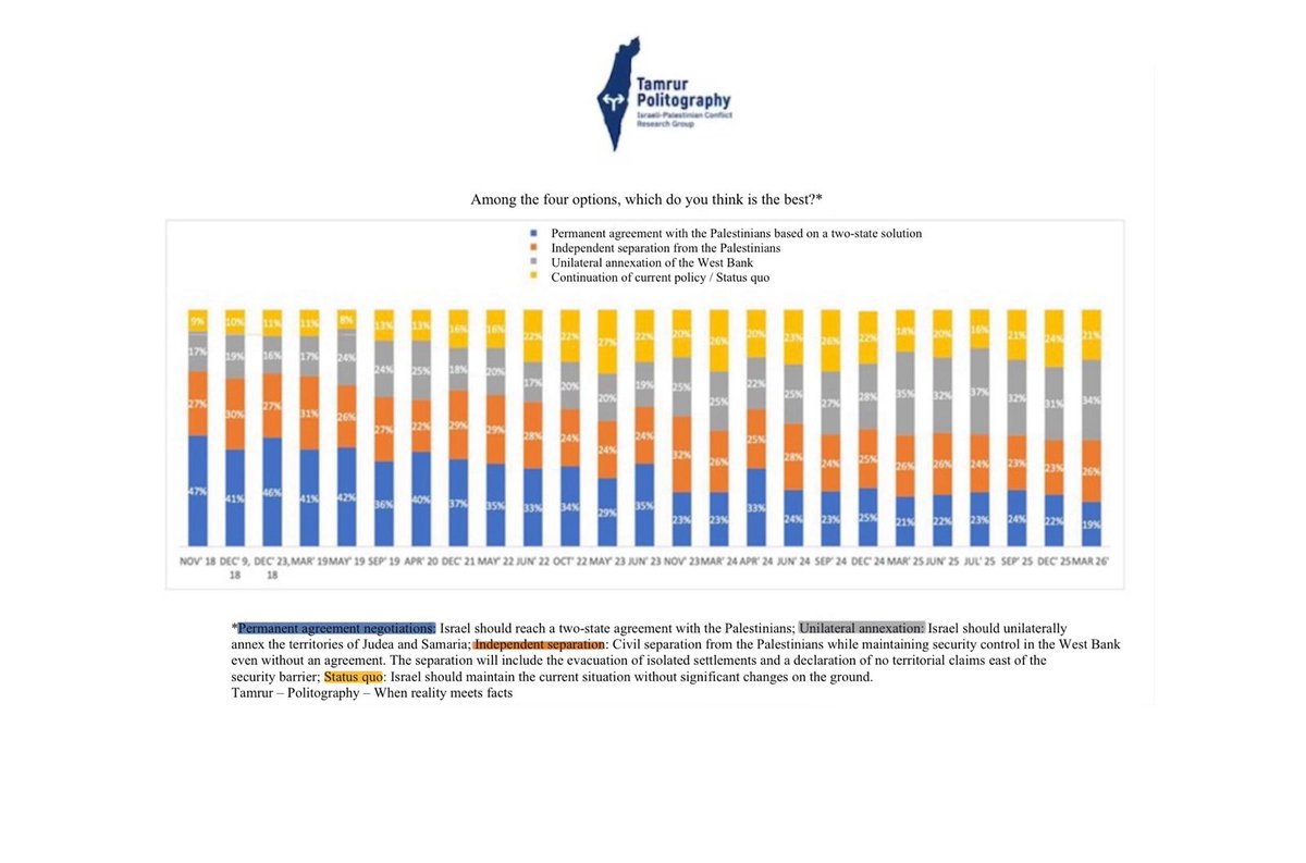 T- Politography - תמרור פוליטוגרפיה tweet media