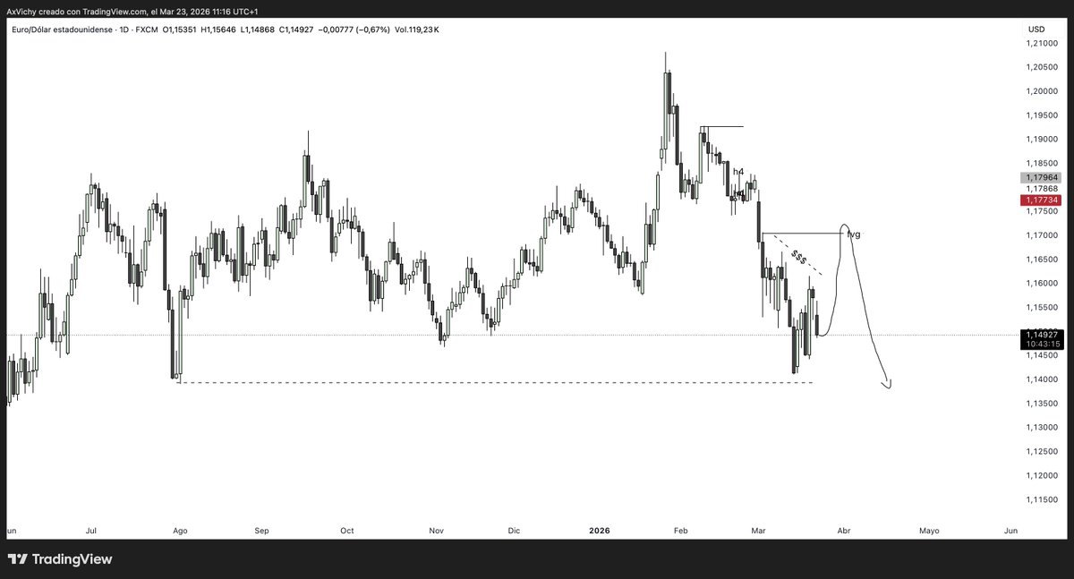 Ax Trading tweet media