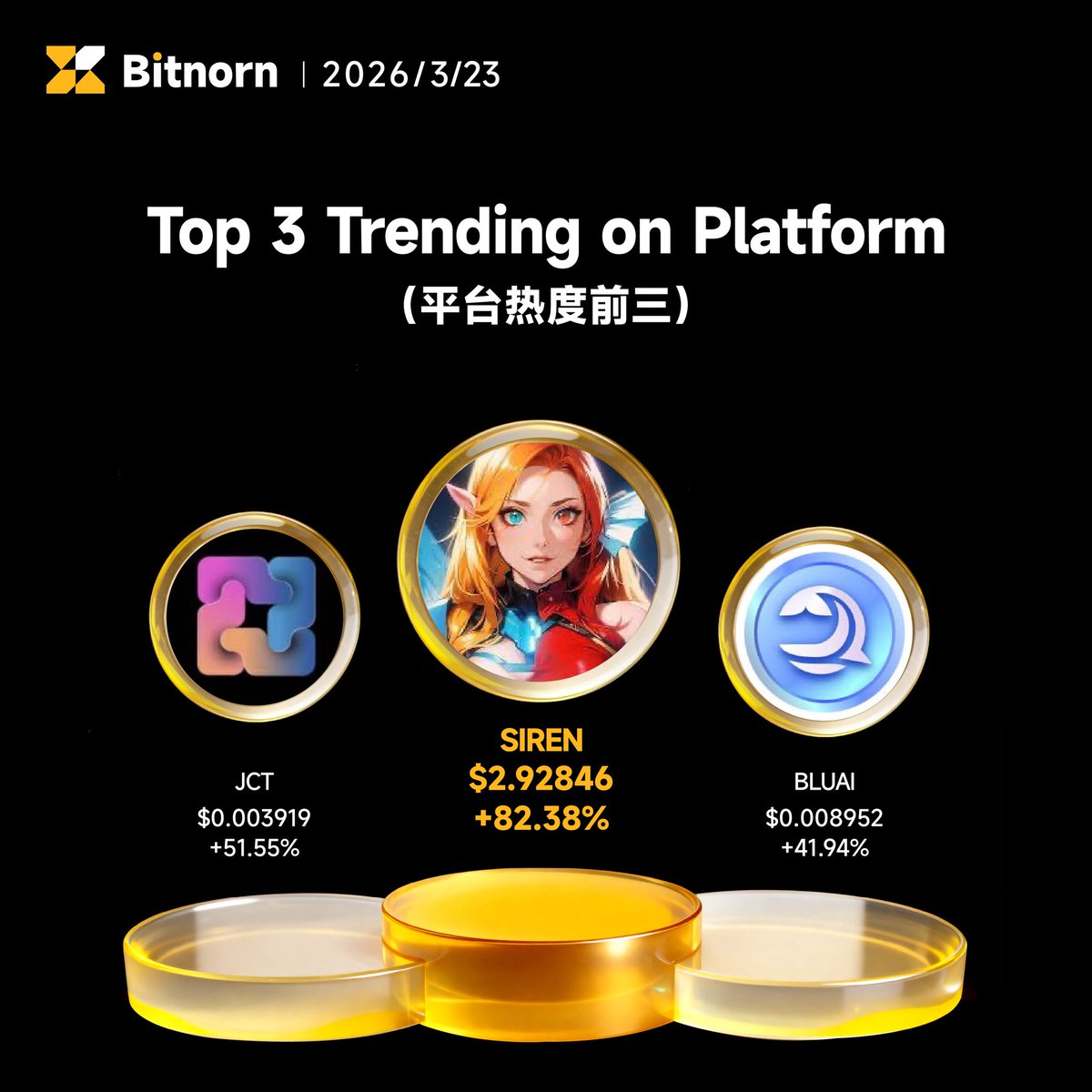Bitnorn Global tweet media