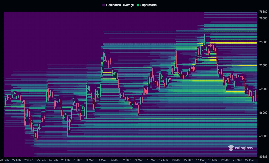 Daan Crypto Trades tweet media
