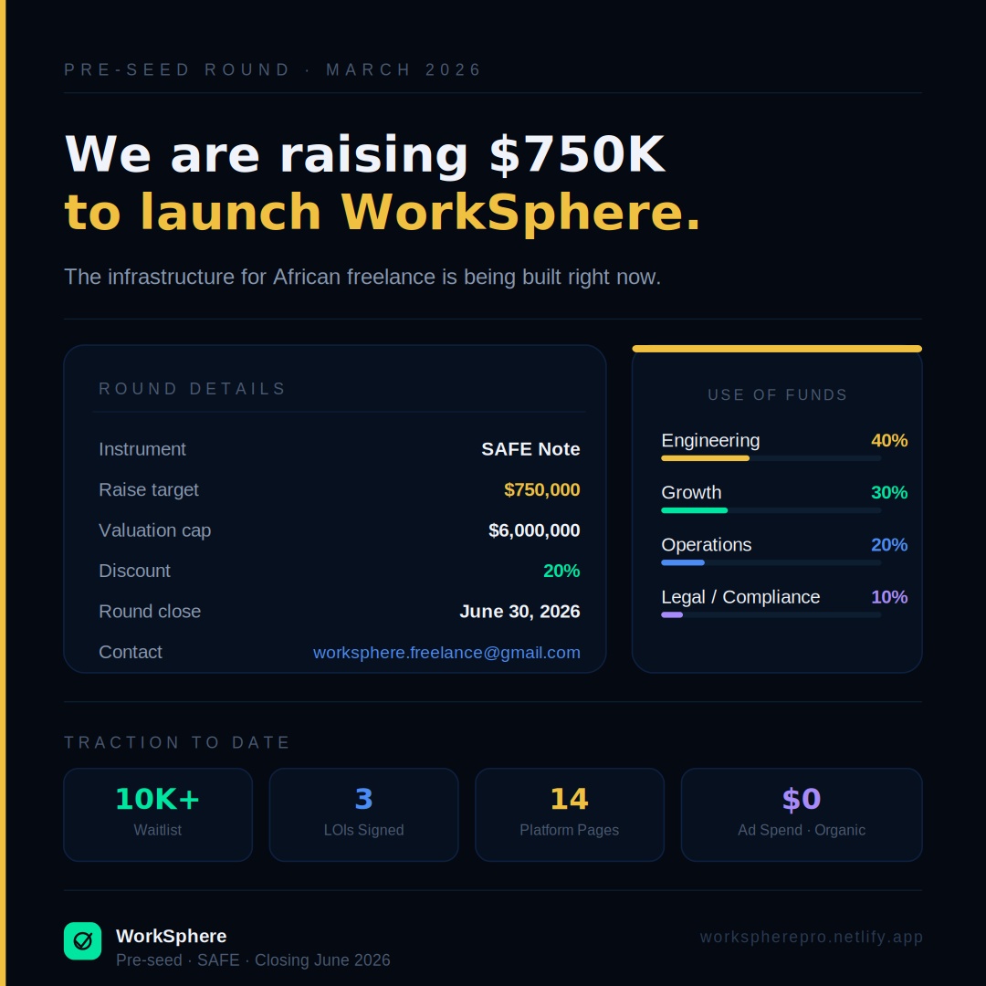 themediapostle's tweet image. We're raising $750K on a SAFE note at a $6M cap.
10,000+ waitlist. 3 enterprise LOIs. 14-page platform built. Zero ad spend.
If you're an investor who believes in African talent — let's talk. worksphere.freelance@gmail.com
#WorkSphere #PreSeed #StartupAfrica