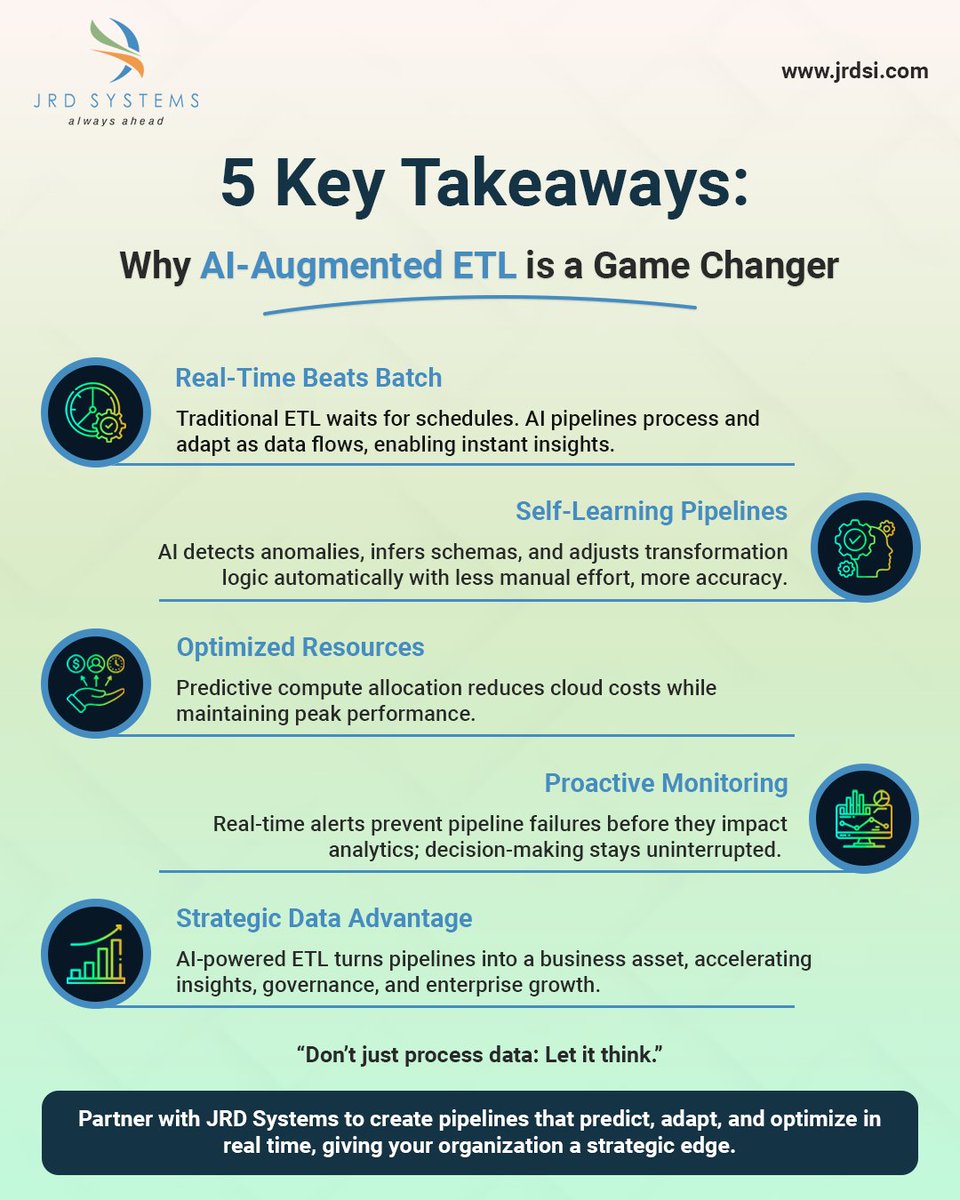 JrdSystems's tweet photo. At JRD Systems, we help organizations turn ETL from a process into a strategic asset, enabling faster decisions, smarter analytics, and seamless governance.

Discover how AI-augmented ETL is reshaping modern data strategy. Read the full blog: https://t.co/XKO9mjF3hR

#JRDSystems https://t.co/PXWusZh0nE