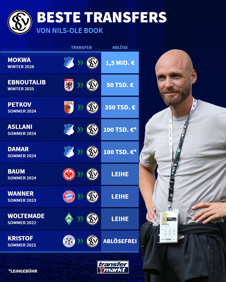 Transfermarkt tweet media