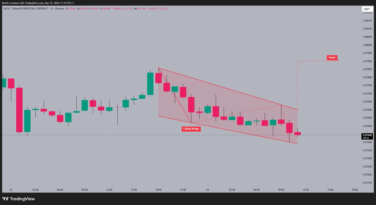 Golden Crypto Signals 📈 tweet media