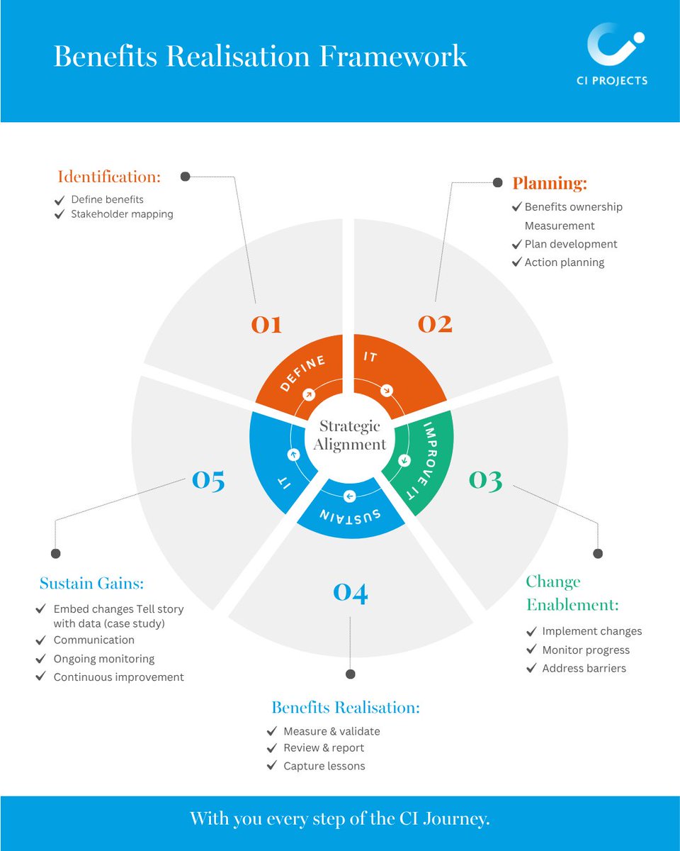 CI Projects tweet media