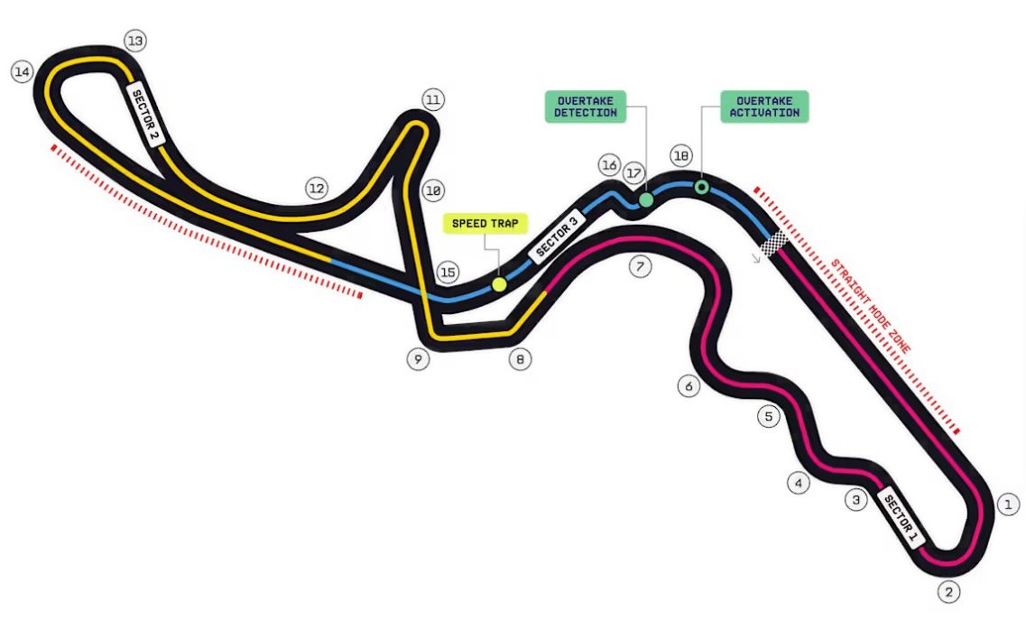 Scuderia Ferrari BR tweet media