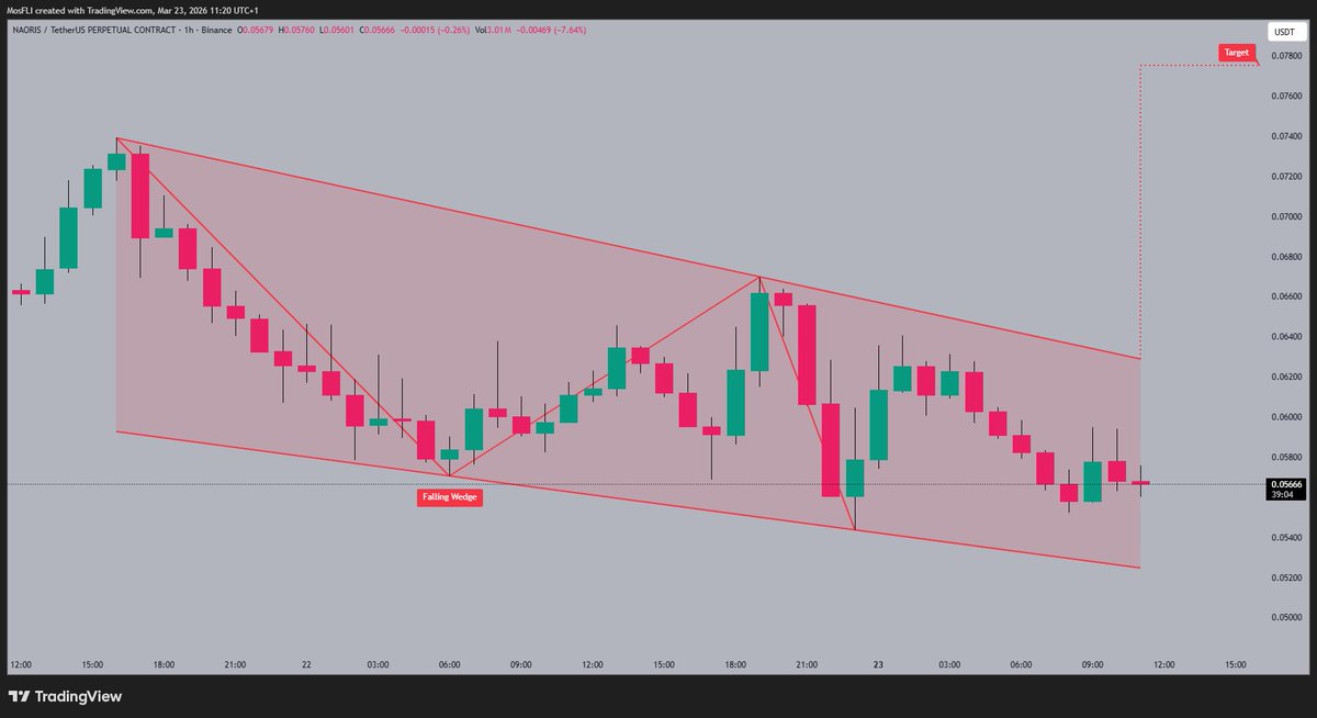 Golden Crypto Signals 📈 tweet media