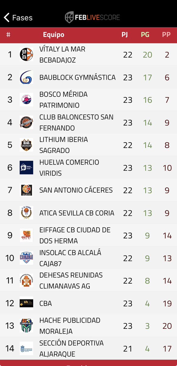 CP BOSCO MÉRIDA tweet media