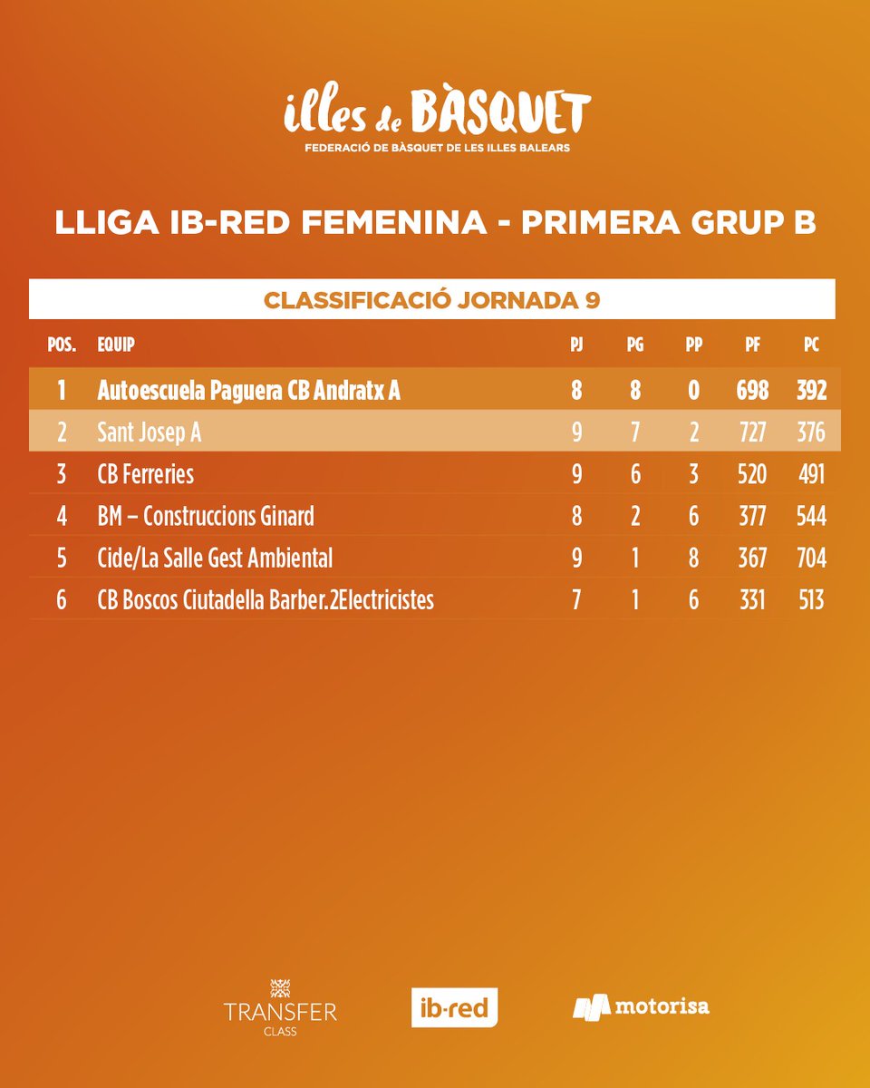 Illes de Bàsquet tweet media