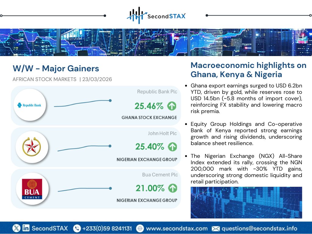 SecondSTAX tweet media