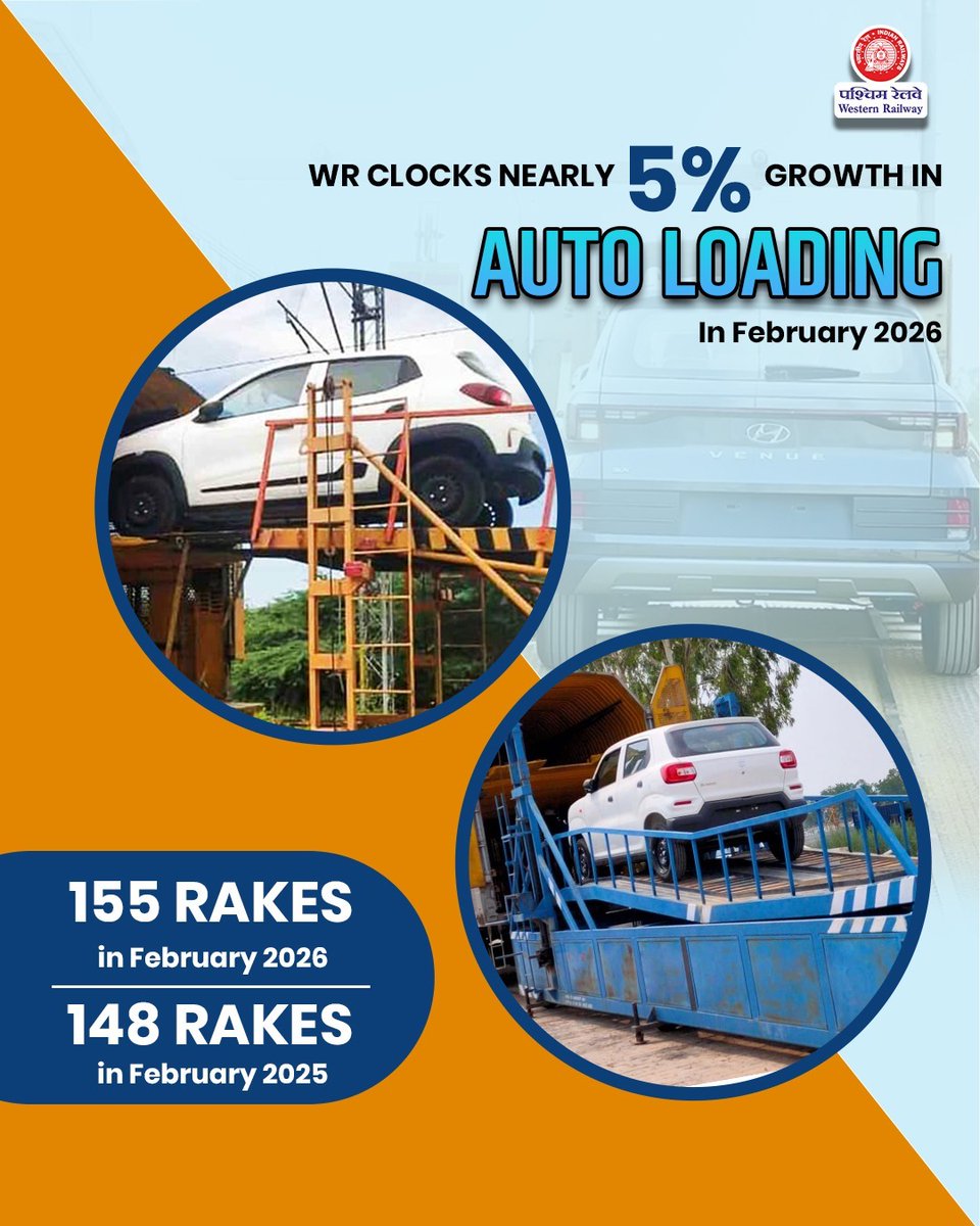 WesternRly's tweet photo. Clocking a 5% growth in auto loading, we continue to provide efficient and reliable transport solutions for the automotive industry.
@RailMinIndia
#AutoLoading #RailLogistics #GrowthMilestones https://t.co/qrmGnQg8i8