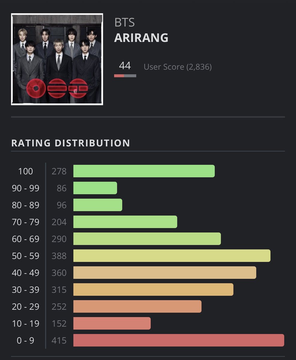 Lily saw BRAND NEW DAY! tweet media