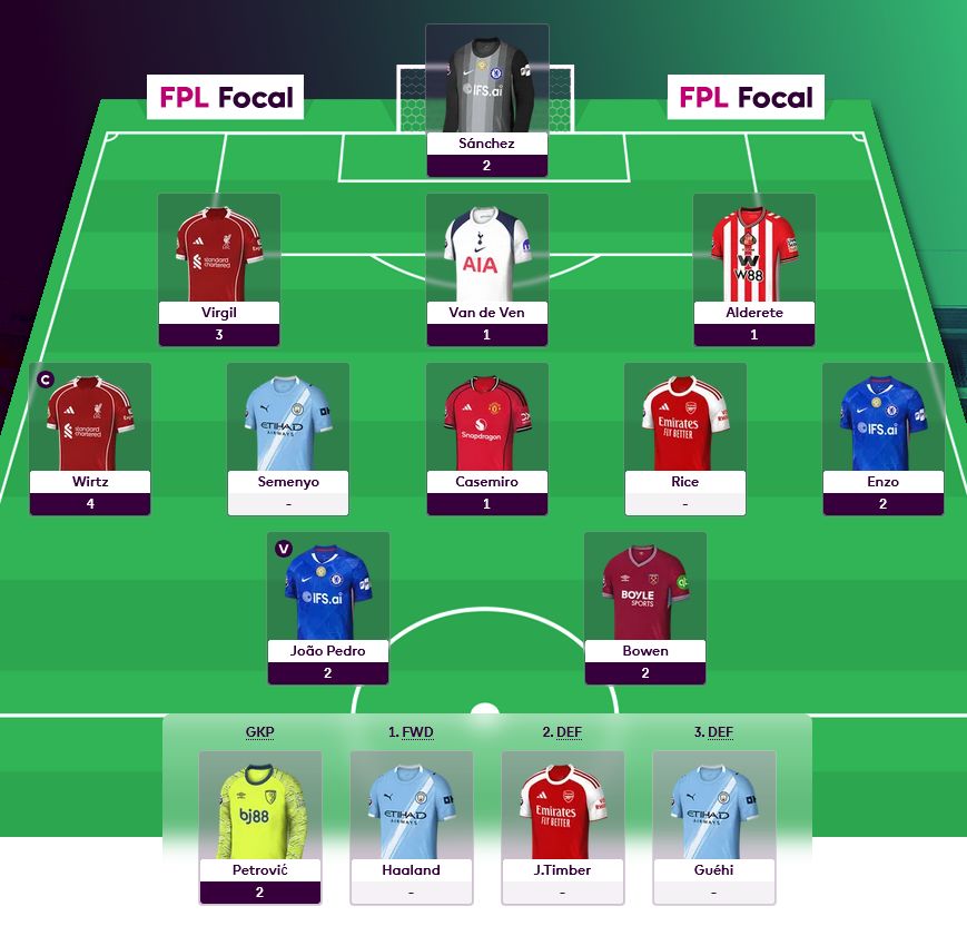 FPL Focal tweet media