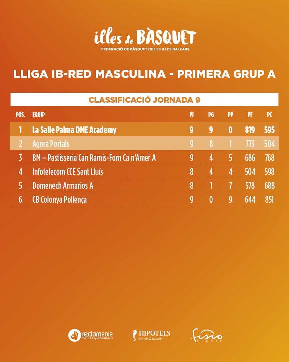 Illes de Bàsquet tweet media