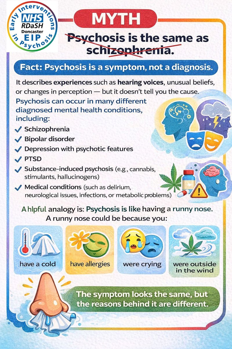 DoncasterEIP's tweet photo. Let’s break the stigma by understanding the facts 💙

#MentalHealthAwareness #Psychosis #EndTheStigma #MentalHealthEducation #Healthcare #MindMatters #Wellbeing #NHS https://t.co/5MCMvgY6Hb