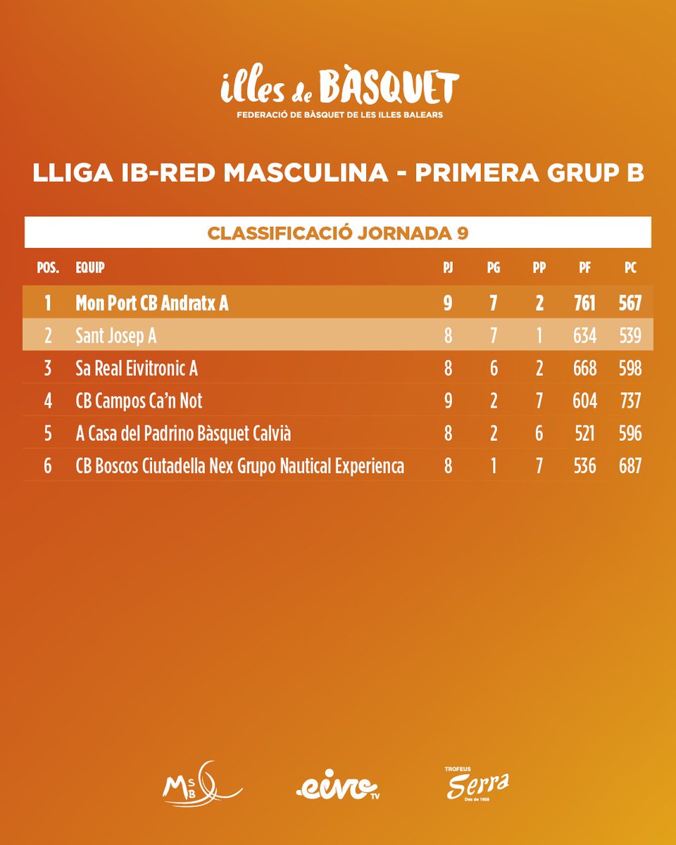 Illes de Bàsquet tweet media