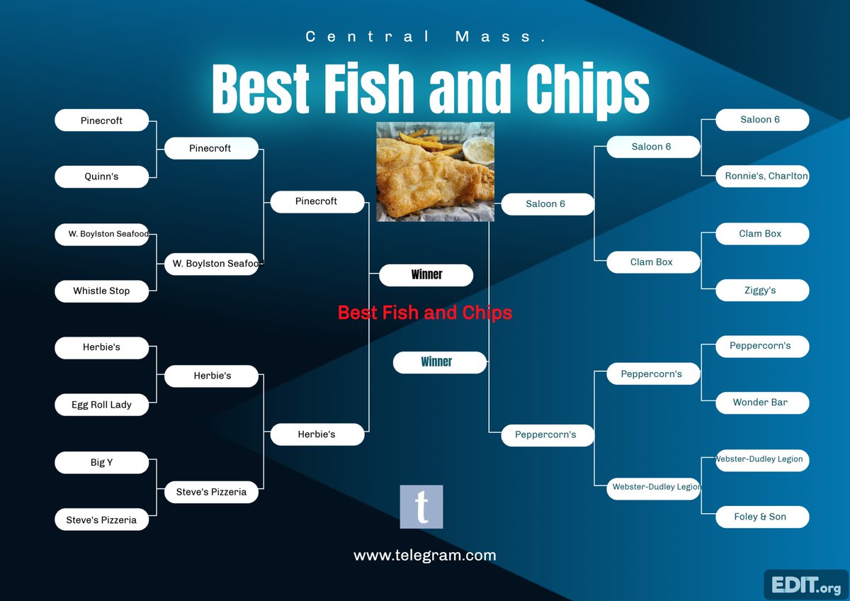telegramdotcom's tweet image. March Madness: Down to Final Four in search for Best Fish and Chips in Central Mass. telegram.com/story/lifestyl… #foodies