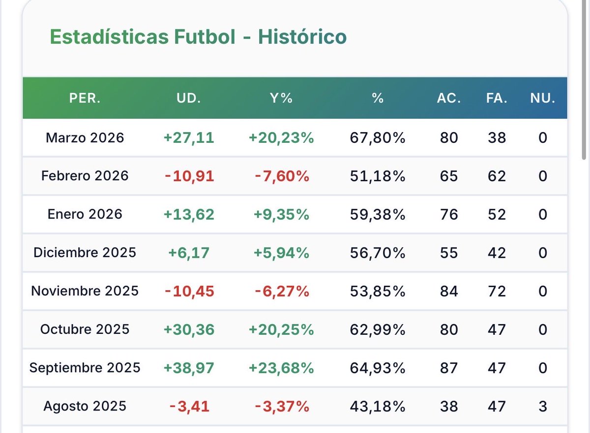 Apuestas de Fútbol tweet media