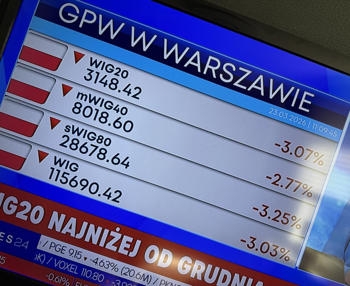 Czubakovic's tweet image. #WIG 11.10 ale je…🫣

W tym tygodniu wjeżdżają zakupy 🛍️.

Dodam dziś zaległy (w weekend miałem wrzucić) wpis ze spółkami na #GPW oraz #US, które w odpowiednich okolicznościach dołącza do portfeli:

🇵🇱 #DywidendowaEmerytura #IKEnrII

🇺🇸 #USDream

Trzymajcie się tam mocno