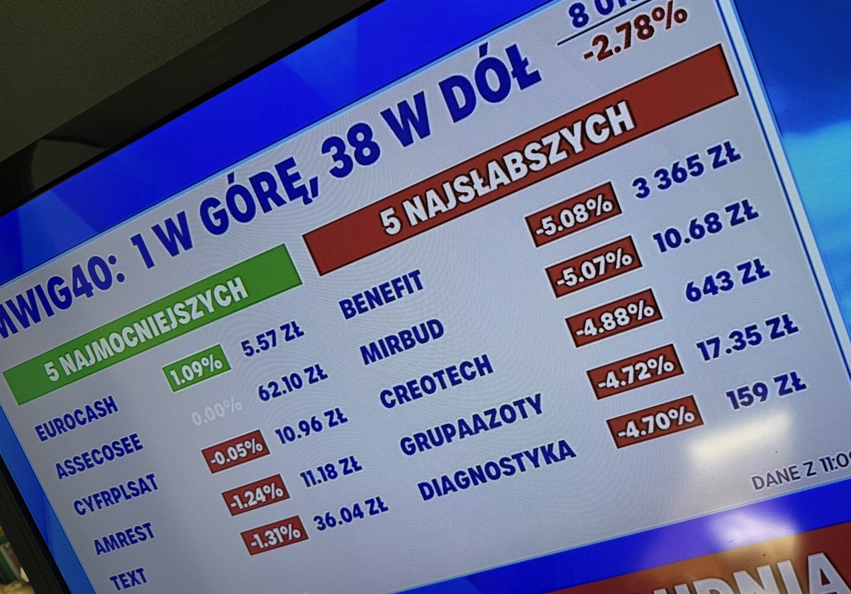 Czubakovic's tweet image. #WIG 11.10 ale je…🫣

W tym tygodniu wjeżdżają zakupy 🛍️.

Dodam dziś zaległy (w weekend miałem wrzucić) wpis ze spółkami na #GPW oraz #US, które w odpowiednich okolicznościach dołącza do portfeli:

🇵🇱 #DywidendowaEmerytura #IKEnrII

🇺🇸 #USDream

Trzymajcie się tam mocno