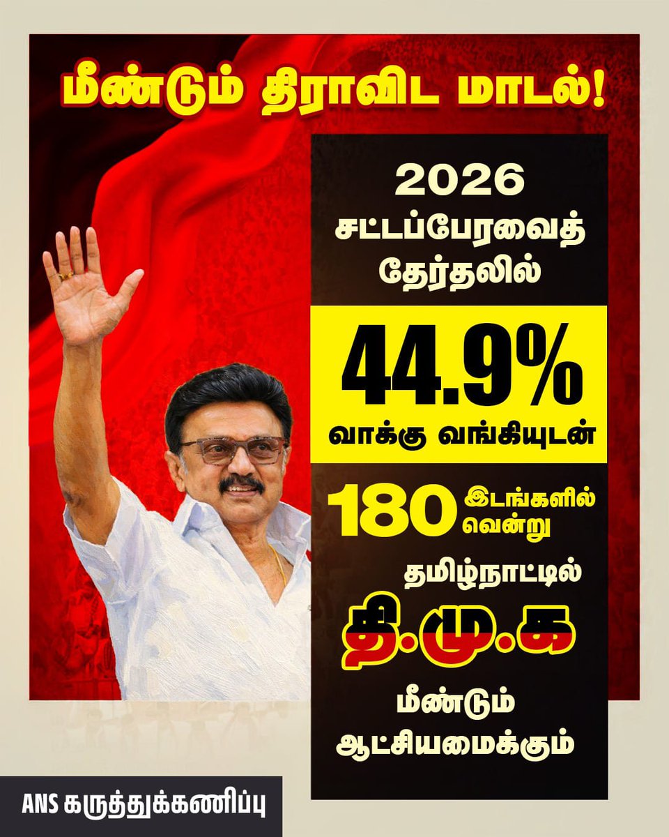 SMurugesanSM's tweet photo. மீண்டும் திராவிட மாடல்!

2026 சட்டப்பேரவைத் தேர்தலில்

44.9% வாக்கு வங்கியுடன்

180 இடங்களில்

தமிழ்நாட்டில் தி.மு.க

மீண்டும் ஆட்சியமைக்கும்

#VoteForDMK https://t.co/epdYrgpvUN