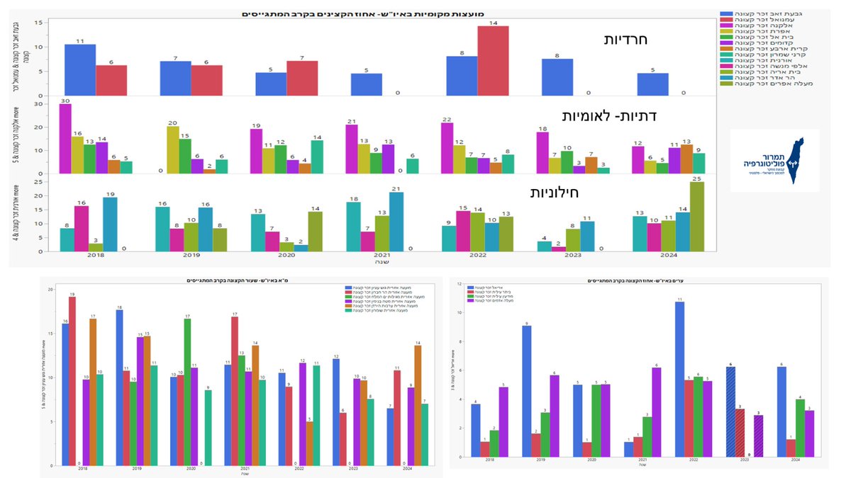 T- Politography - תמרור פוליטוגרפיה tweet media
