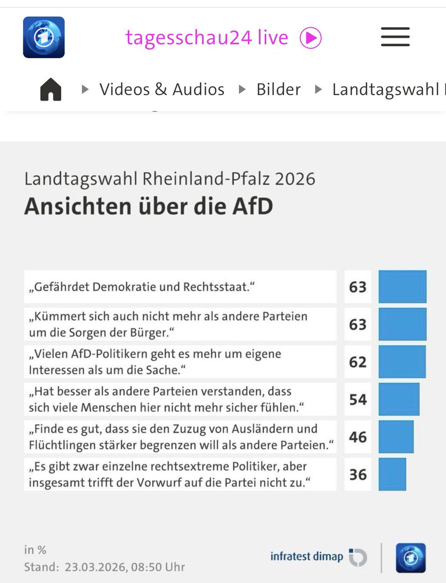 „Plagiatsjäger“ tweet media
