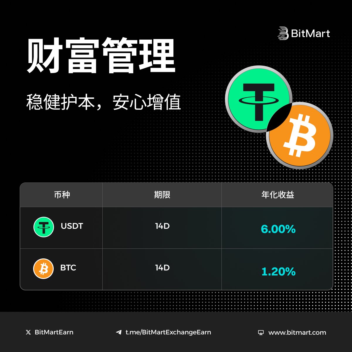 BitMart 币市 tweet media