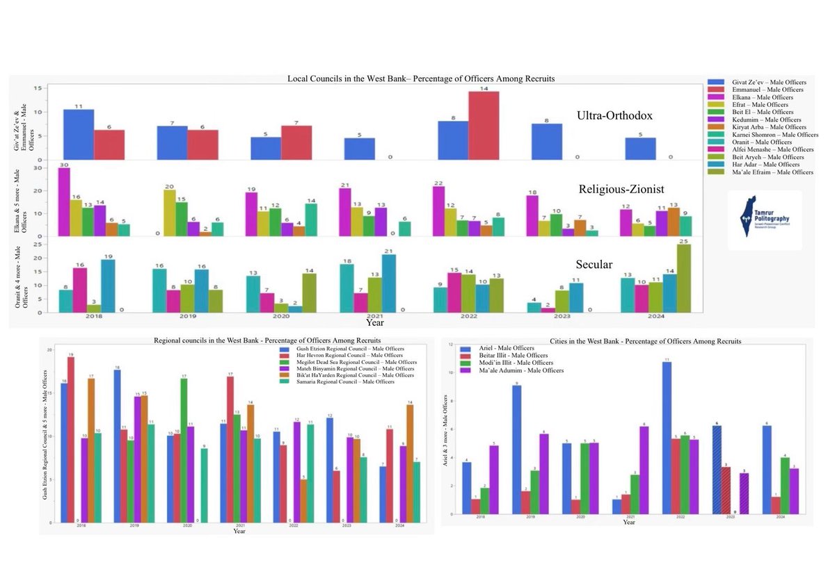 T- Politography - תמרור פוליטוגרפיה tweet media