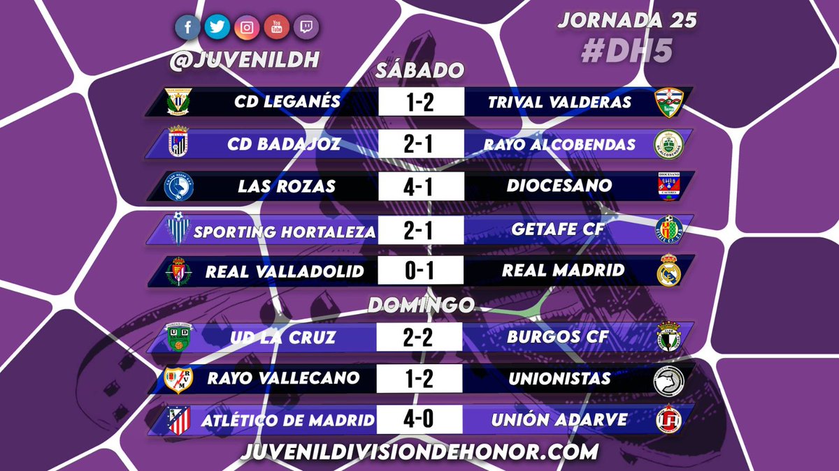 ⚽RESULTADOS JORNADA 2️⃣5️⃣ #DH5 🏆 ⚽️

⚫⚪ El CD Badajoz consigue una importante victoria ante un rival directo 🔝💪

⚪🔵 El Sporting Hortaleza vuelve al Top-5️⃣

🔗juvenildivisiondehonor.com/dh5/

#JuvenilDH👟